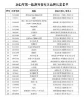 2022年第一批湖南省知名品牌認定名單公布！鴻揚、長沙銀行、澳優(yōu)等上榜